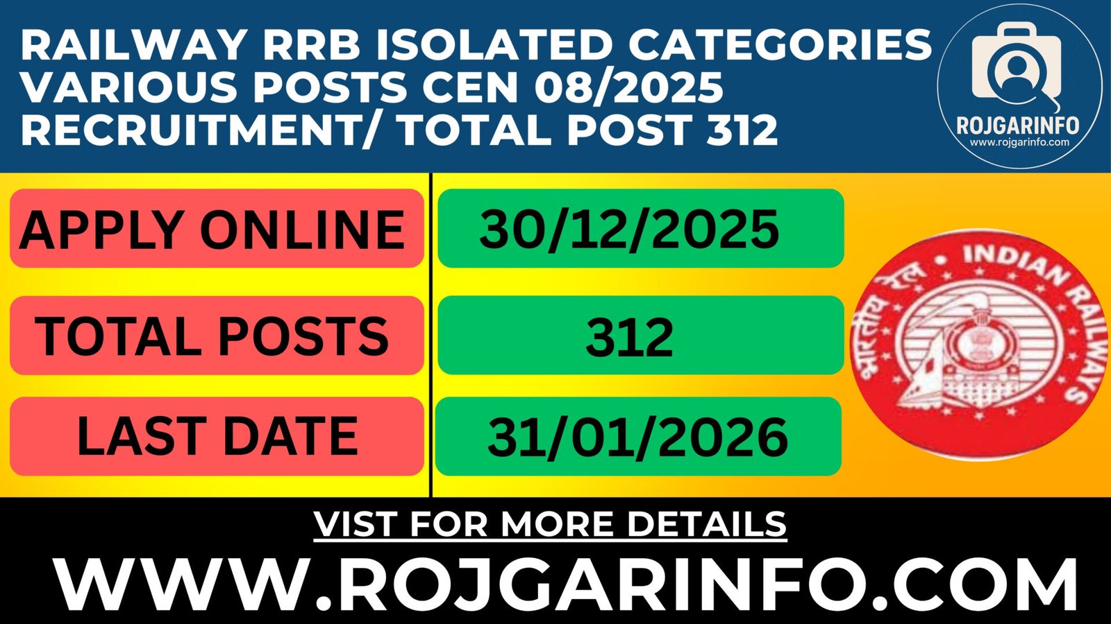 RRB Isolated Categories Various Posts