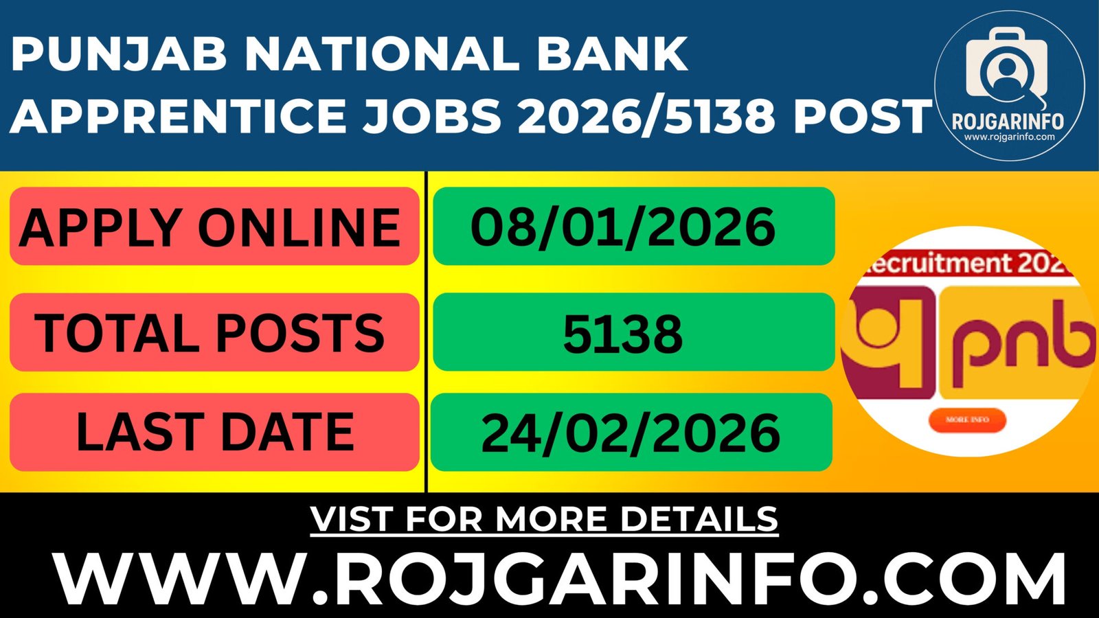 Punjab National Bank Apprentice Jobs 2026/5138 Post