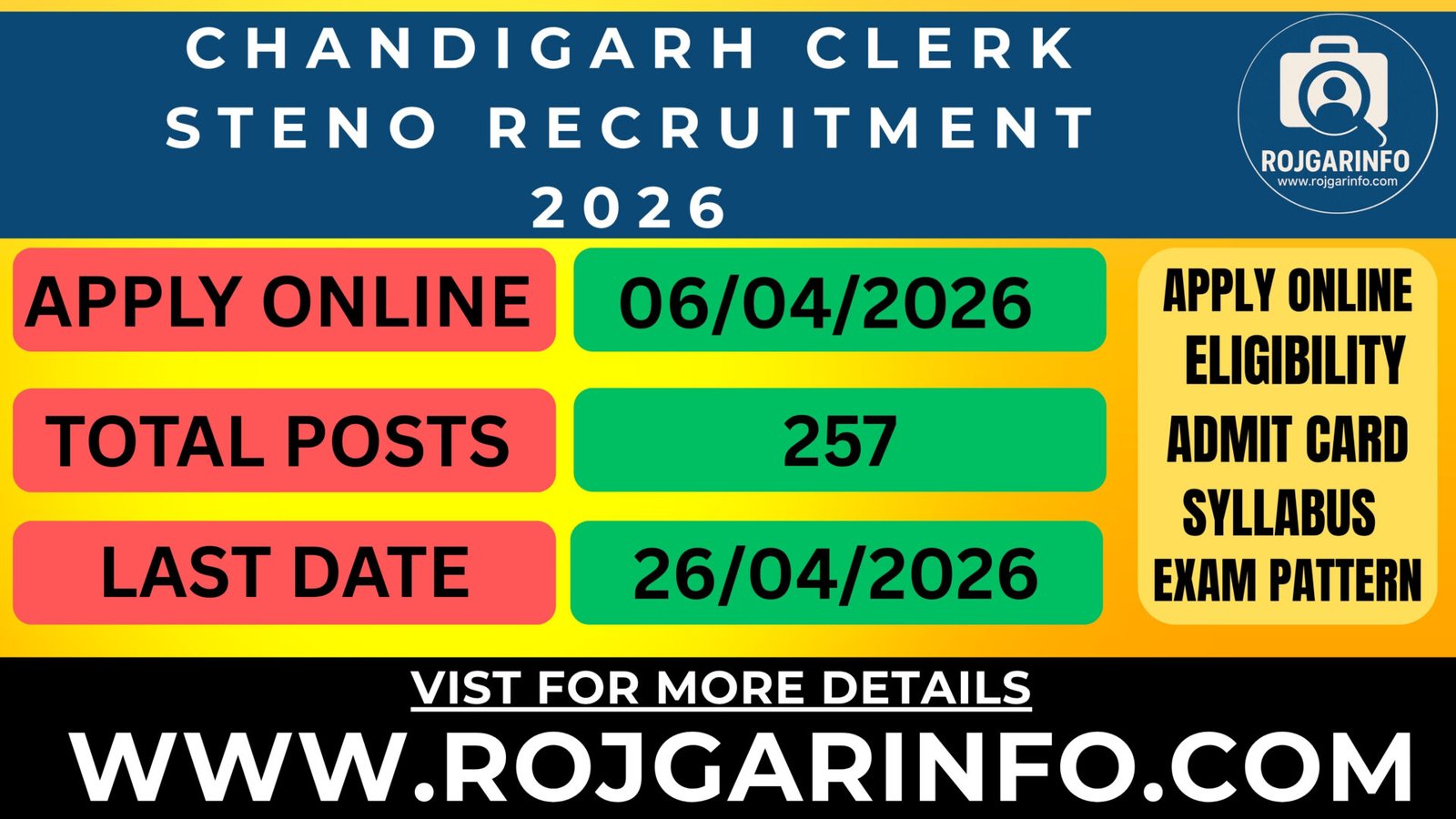 Chandigarh Clerk Steno Recruitment 2026