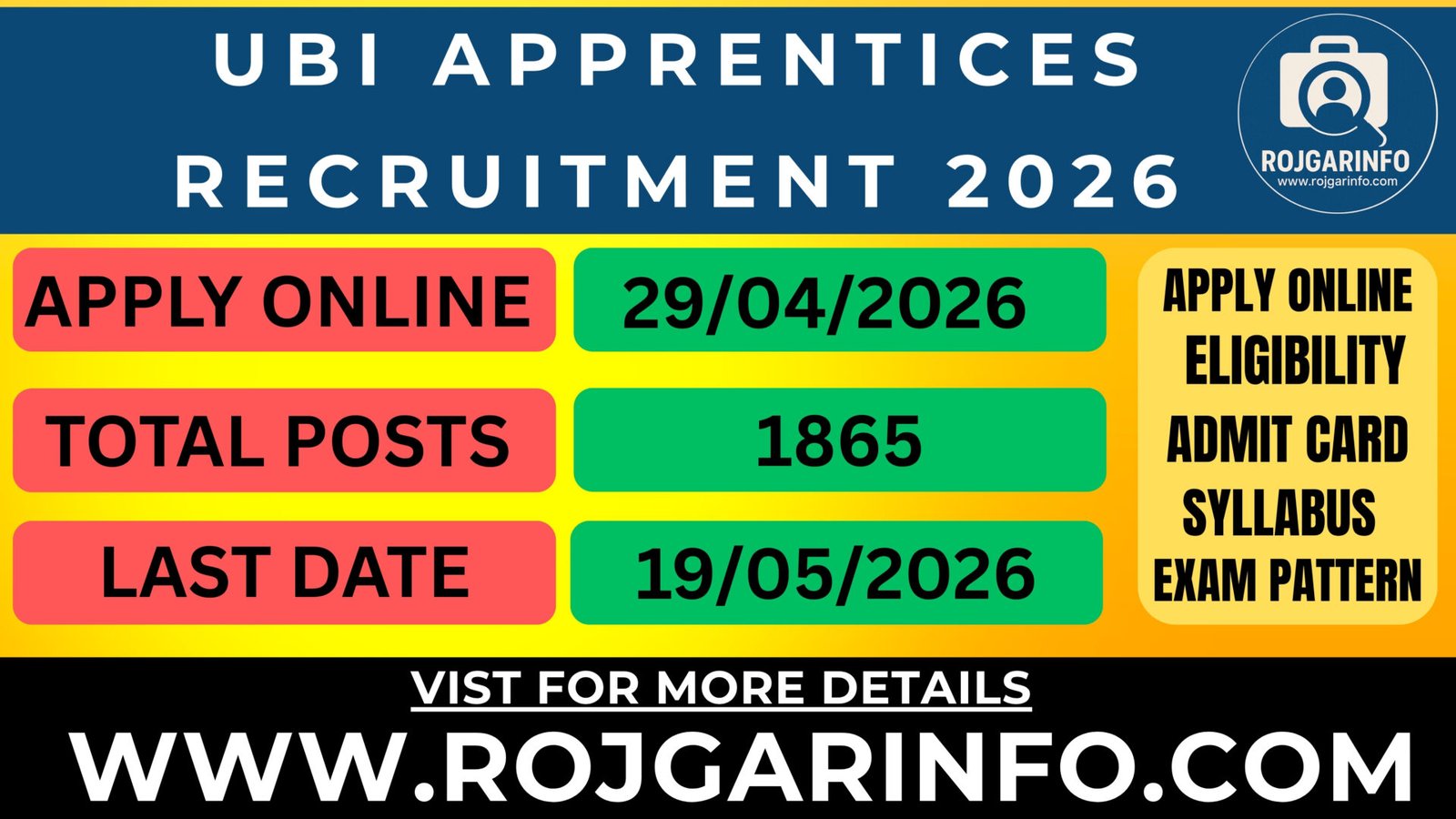 UBI Apprentices Recruitment 2026
