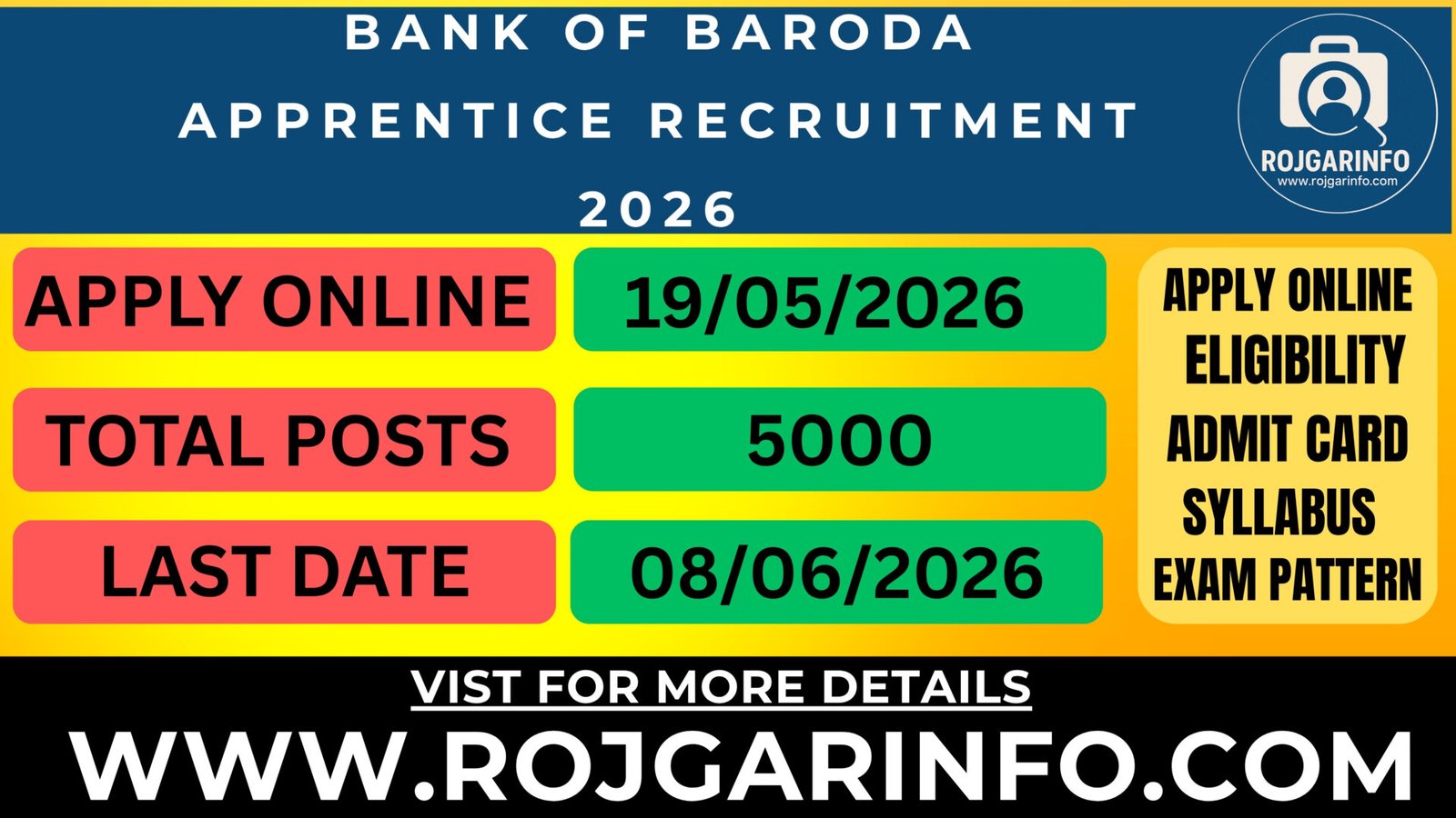 Bank of Baroda Apprentice Recruitment 2026